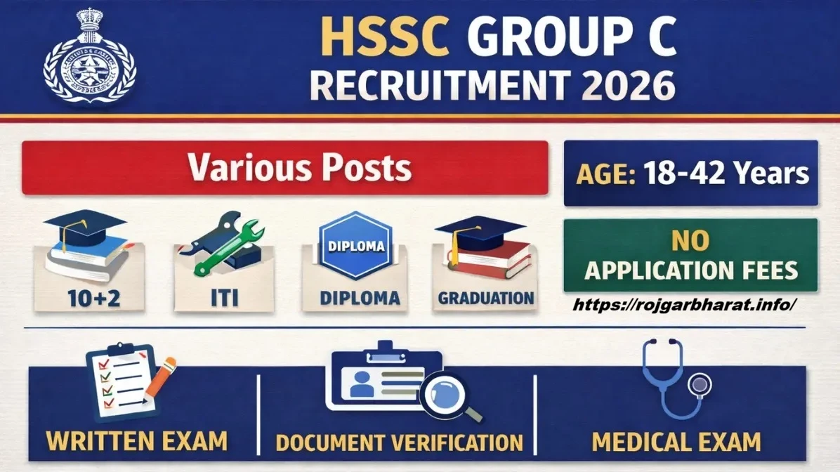 HSSC Group C Recruitment 2026 Notification out 4227 Posts